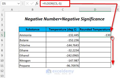 Floor Function On Negative Numbers Viewfloor Co