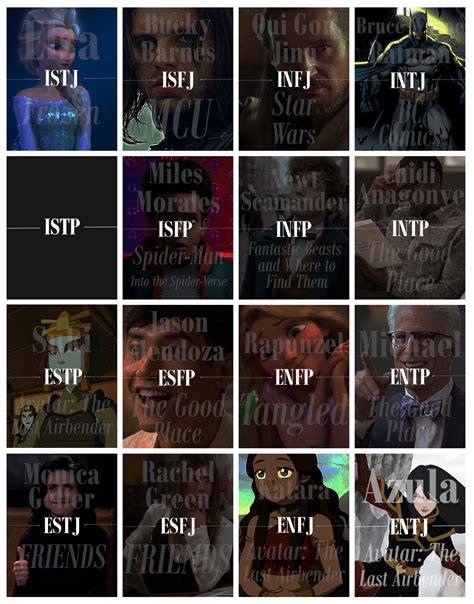 Famous Intp Fictional Characters Some Of The Most Intriguing Fictional