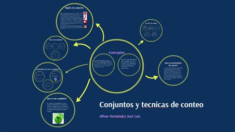 Conjuntos Y Tecnicas De Conteo By Jose Olivar Hernandez