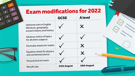 Gráinne Hallahan On Twitter Exam Changes For 2022 👇👇