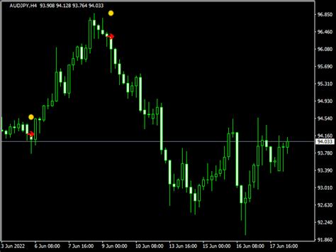 Buy The Reversal Point Mt4 Technical Indicator For Metatrader 4 In