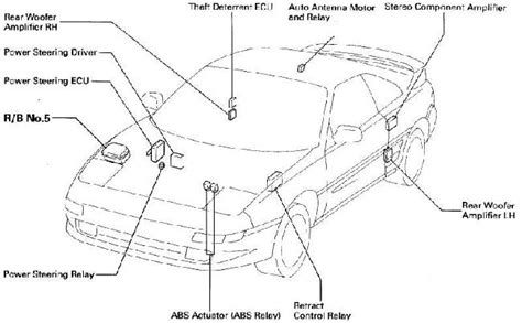 Diagram Toyota Mr2 Fuse Box Diagram Mydiagramonline