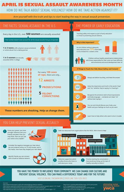 Infographic Sexual Assault Awareness Month Ywca Walla Walla