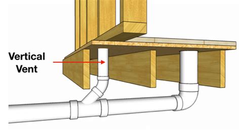 We did not find results for: How To Vent & Plumb A Toilet (1 Easy Pattern) - Hammerpedia