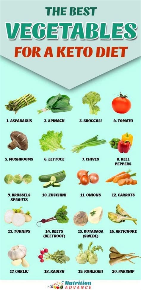The Best Vegetables For A Keto Diet What Are The Best And Worst