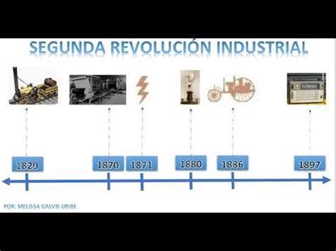 Introducir 57 imagen linea del tiempo de la segunda revolución