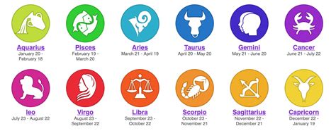 The 12 signs are aries, taurus, gemini, cancer, leo, virgo, libra. Vietnamese Zodiac  12 Animal Signs Dates & Meanings 