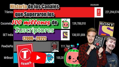 Historia De Los Canales Que Superaron Los Millones De Suscriptores