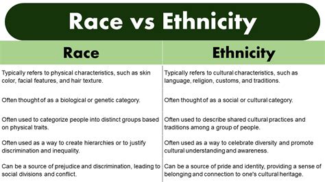Difference Between Race And Ethnicity GrammarVocab