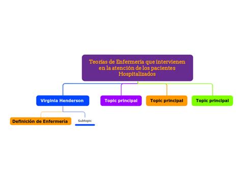 Teor As Y Modelos De Enfermeria Mind Map My Xxx Hot Girl