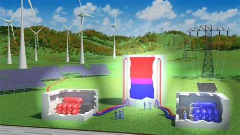 Carnot Batteries An Interesting Solution To Solve The Problem Of Renewable Energy Storage