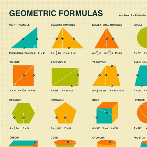 Geometric Formulas Fine Art Print By Jazzberry Blue In 2020