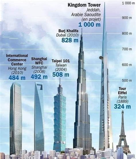 Top 5 Tallest Buildings In The World Rcoolguides