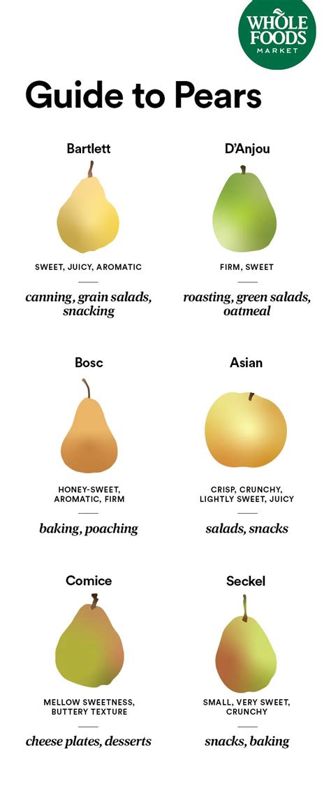 Your Guide To Pears Bartlett Bosc And More Whole Foods Market