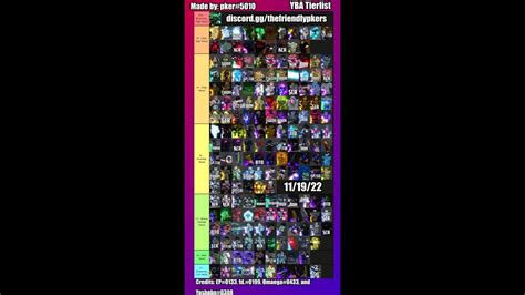 Yba Tier List Pkers