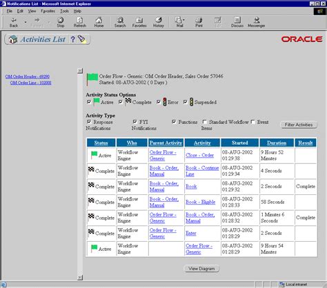 Oracle Order Management Using Oracle Workflow In Oracle Order Management