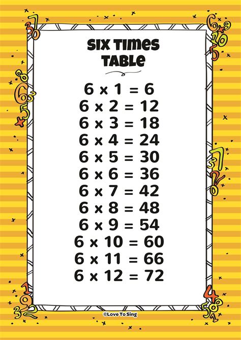 6 Times Table Multiplication Chart Multiplication Chart Times Tables