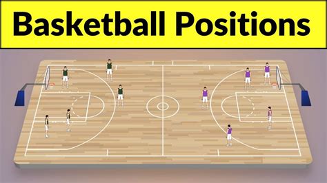 Basketball Positions Basketball Positions On The Court Basketball