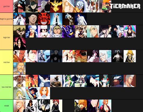 Bleach TYBW Full Color Tier List Community Rankings TierMaker