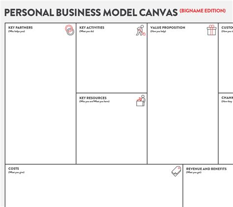 Professional Innovation Toolkit Personal Business Model Canvas Tv