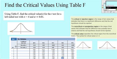 It's essential to accurately estimate the externally, the state of the economy is also affecting the value of the company. Finding Critical Values Using Table F - Left Tailed - YouTube