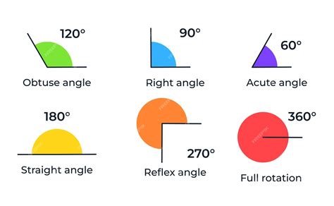 Premium Vector Vector Illustration Of Types Of Angles