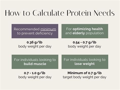 How Much Protein Do You Need Stephanie Kay Nutrition