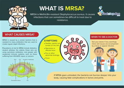 What Is Mrsa By Findatopdoc Issuu