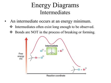 Ppt Energyreaction Coordinate Diagrams Thermodynamics Kinetics