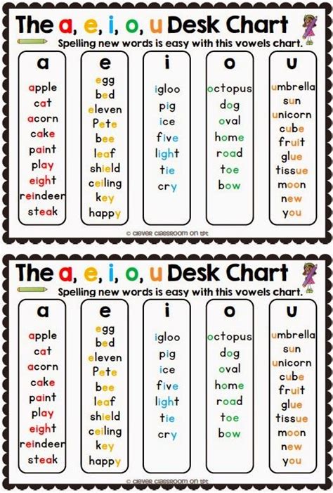 Abc Fast Phonics Vowel Rules Learning How To Read