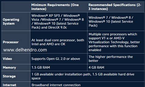 We did not find results for: Cara Bermain Pokemon GO di PC dan Laptop Menggunakan Nox ...