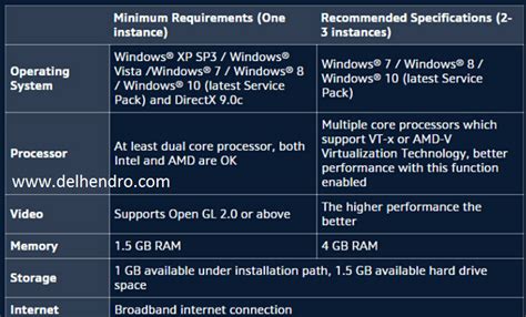 We did not find results for: Cara Bermain Pokemon GO di PC dan Laptop Menggunakan Nox ...