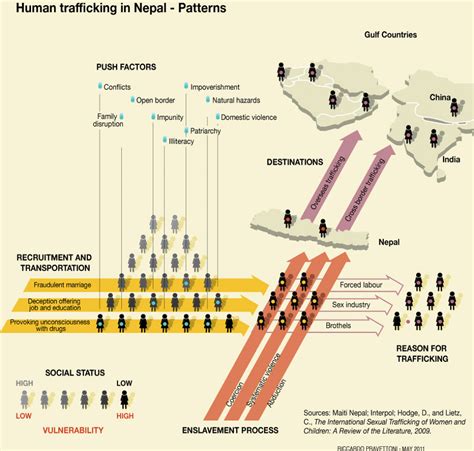 Human Trafficking And The Law In Nepal Nepalnews