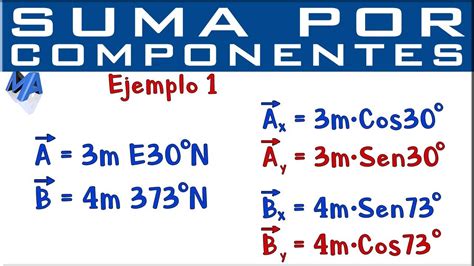 Suma De Vectores Por Componentes Rectangulares Ejemplo 1 Youtube