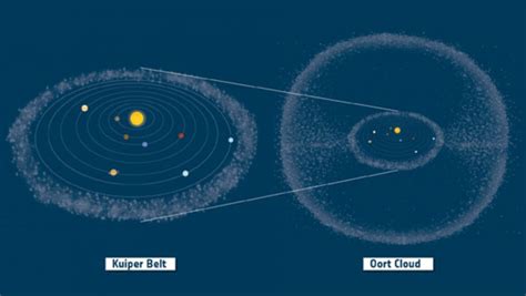 Giant Oort Cloud Comet Lights Up In The Outer Solar System Sky