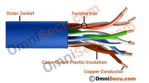 41 Twisted Pair Cable Diagram Diagram For You