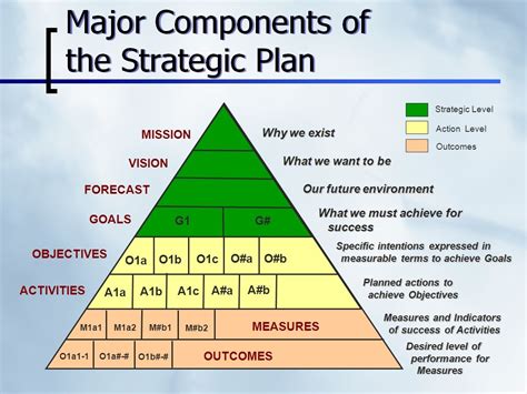 Strategic Planning Archives | Strategic planning, Strategic planning process, Business management