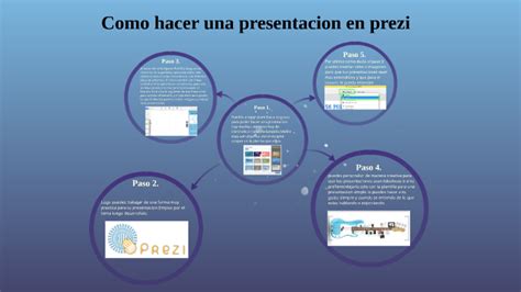 Como Hacer Una Presentacion En Prezi By Linder Faustino