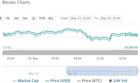 In 24 hours, the value of a bitcoin has shed 8%, falling from $60,884.85 to $52,810.06, according to coingecko, a crypto market data site. Bitcoin price drop news: Why is bitcoin going down? BTC ...