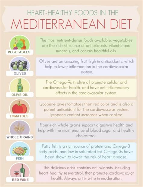 Health Benefits Of The Mediterranean Diet Diet Food To Lose Weight How