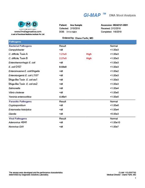 GI MAP GI Microbial Assay Plus FMD