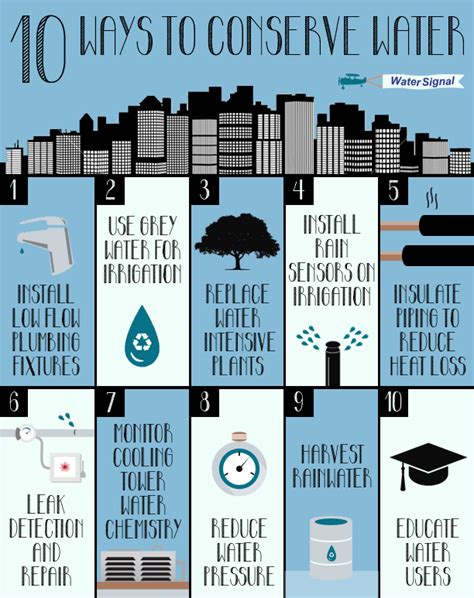 Infographic 10 Ways To Conserve Water Proud Green Building Ways To Conserve Water Ways To
