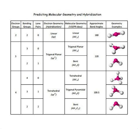 Image result for chart sp hybridization molecular geometry | Molecular