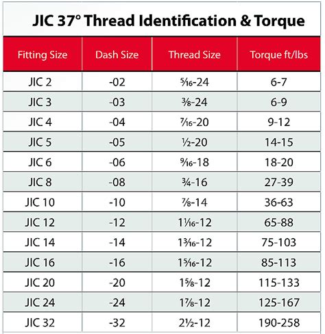 ตารางขนาดประแจปลาย ประแจหกเหลี่ยม Jic ข่าวอุตสาหกรรม หยูเหยา