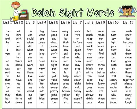 Dolch Word List Printable
