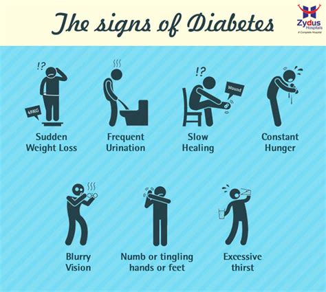 How Can You Tell If Your Diabetic —