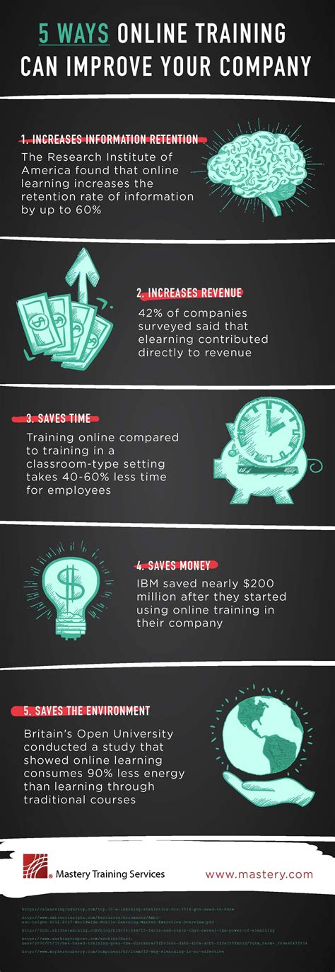 5 Ways Online Training Can Improve Your Company Infographic E