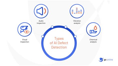Revolutionizing Manufacturing With Ai Based Defect Detection Inspection