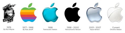 Logo Design And Brand Design That Has Changed The World