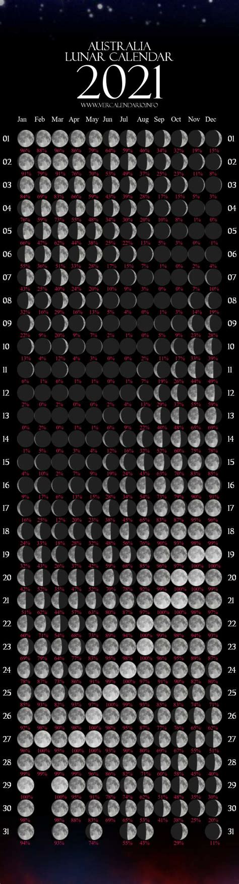 Practical and versatile pdf calendars for 2021 for the united kingdom with uk bank holidays. Lunar Calendar 2021 (Australia)